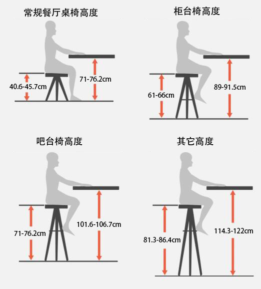 商用家具高度