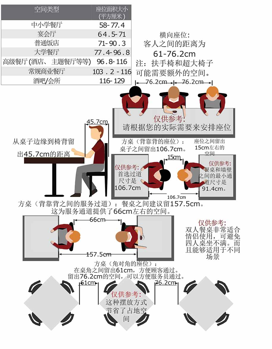 餐桌椅尺寸