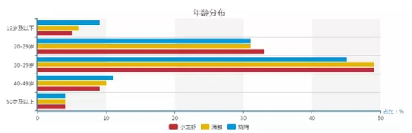 小龍蝦vs火鍋，誰才是餐飲界扛把子？